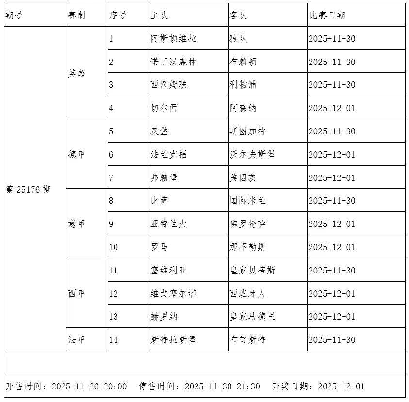 传足胜负彩派奖期第25176期看点：利物浦盼止跌 阿森纳再战强敌